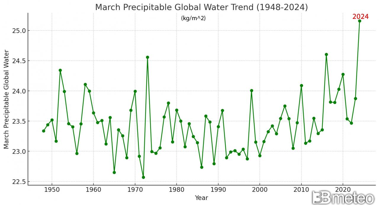 acqua precipitabile marzo 2024