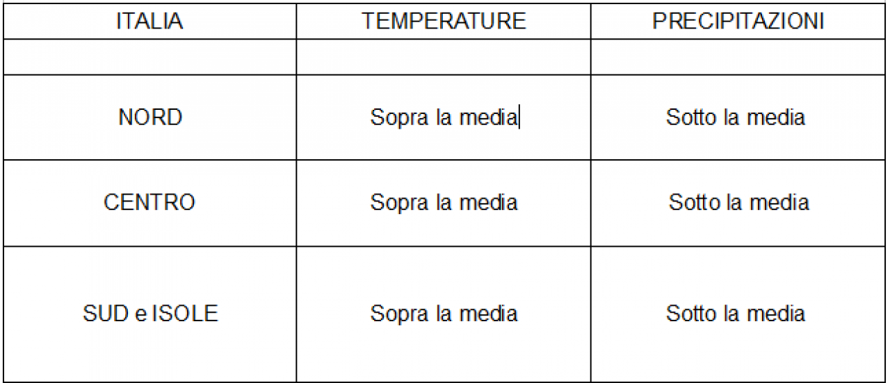 Anomalie termo-pluviometriche sull'Italia previste per il periodo 24 febbraio - 1 marzo 2020