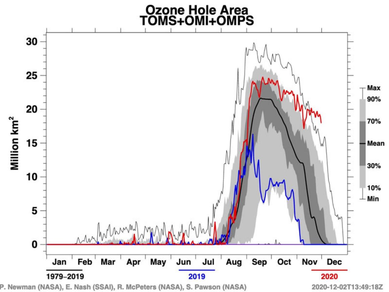 area buco ozono antartico (fonte Nasa)