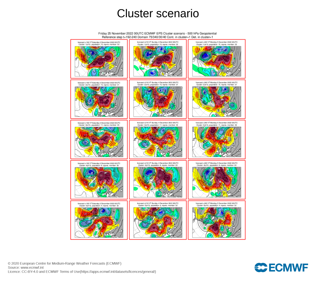 cluster secondo Ecmwf