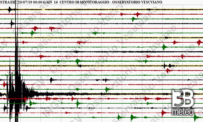 Eruzione stromboli, il picco registrato dal sismografo che ha fatto paura