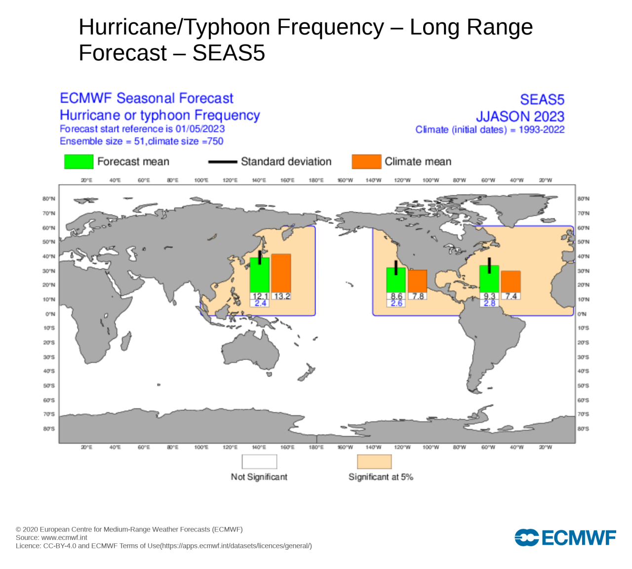 frequenza cicloni in Atlantico secondo Ecmwf
