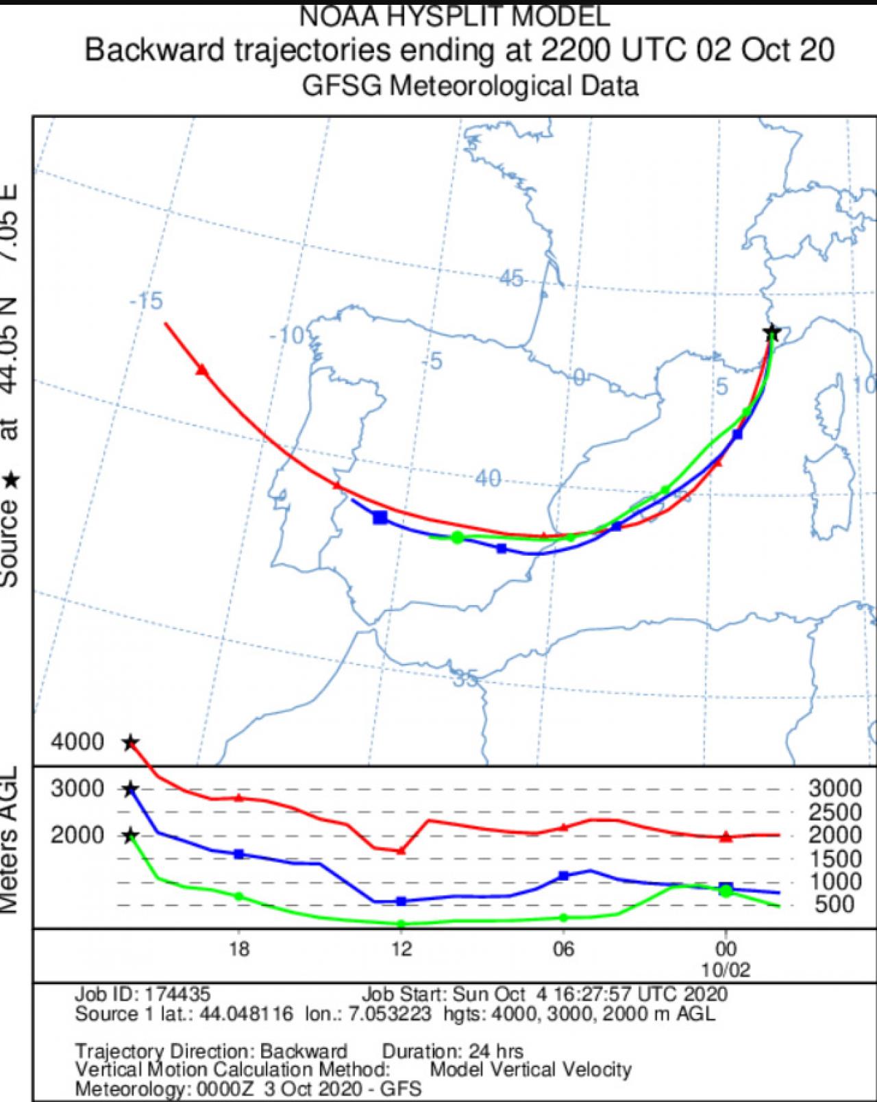HYSPLIT back-trajectories (2 ottobre-3 ottobre), fonte Noaa