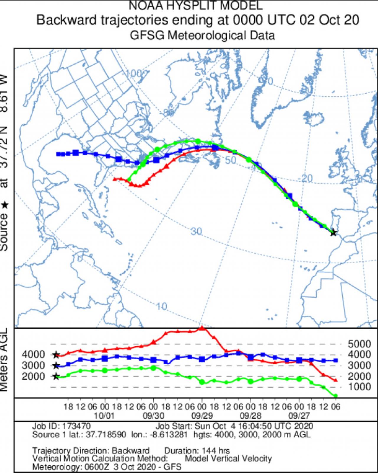 HYSPLIT back-trajectories (28 settembre-2 ottobre), fonte Noaa