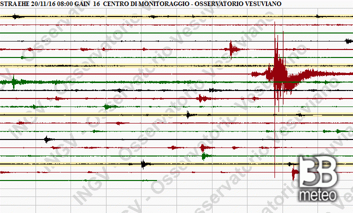 L'esplosione registrata dai sismografi dello Stromboli