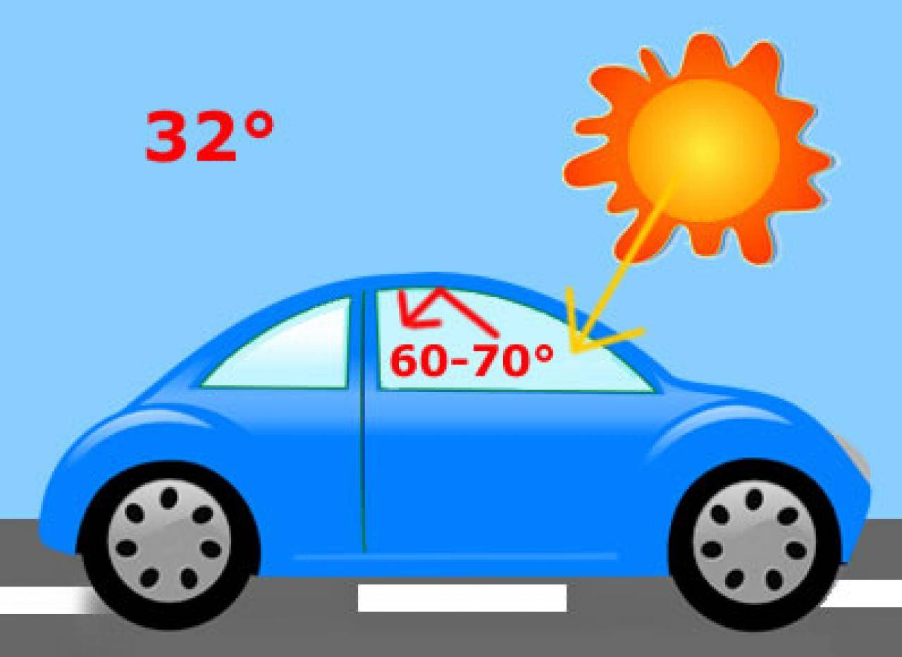 La temperature all'interno di un auto al sole può superare i 60°C