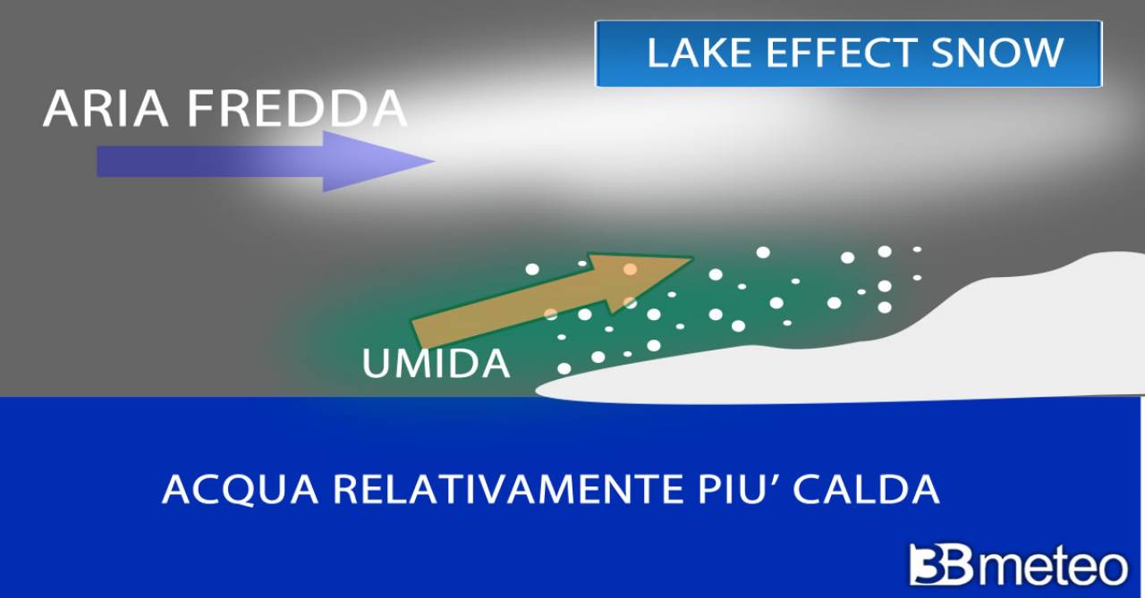 weather forecast.  More Snow Effect from Lake USA with Global Warming «3B Meteo