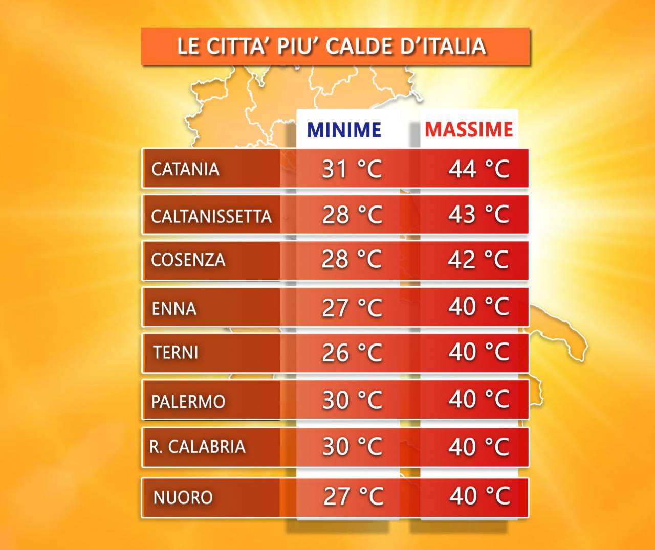 le città più calde d'Italia nei prossimi giorni