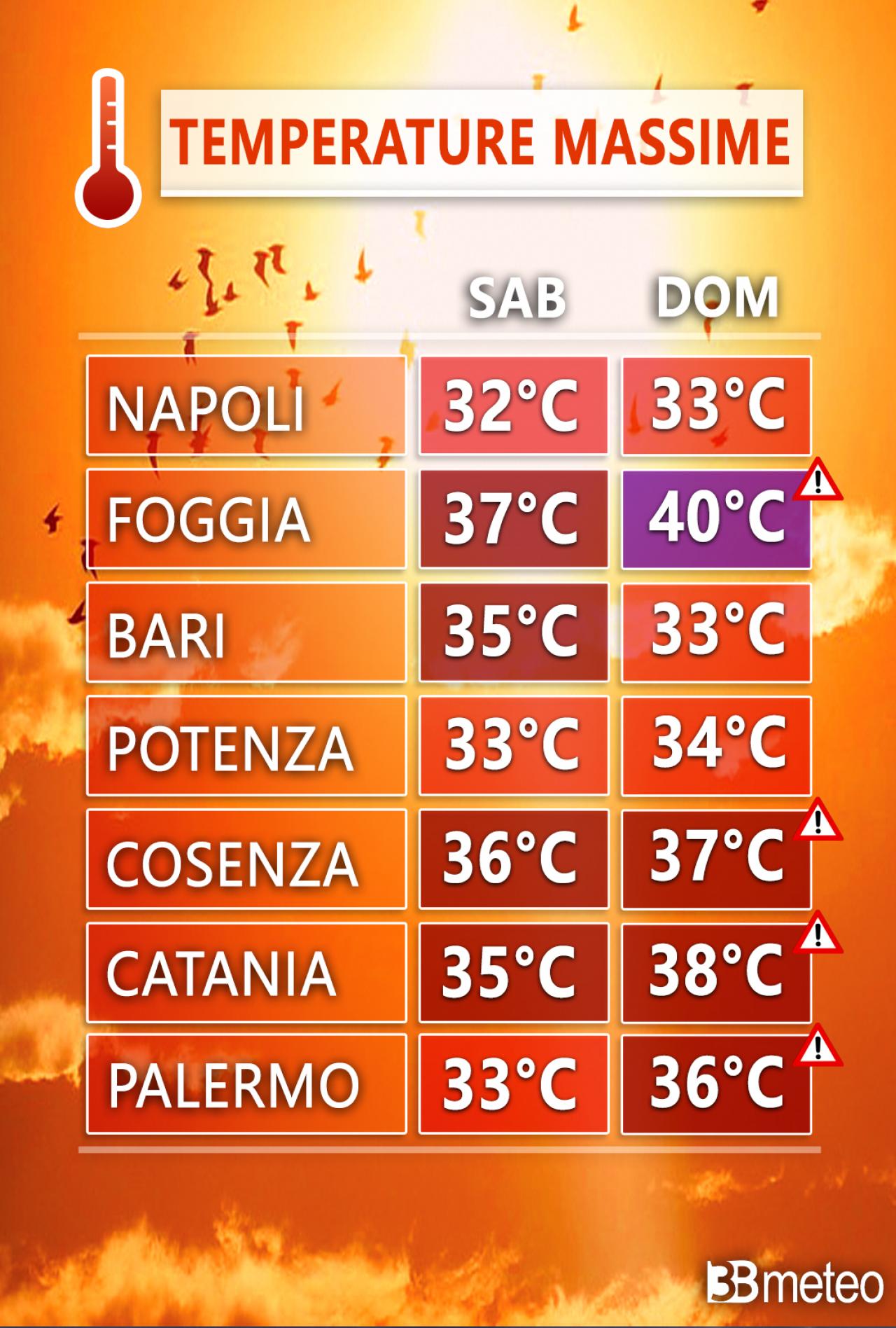 Le temperature massime attese in alcune delle principali città del Sud Italia nel corso del weekend