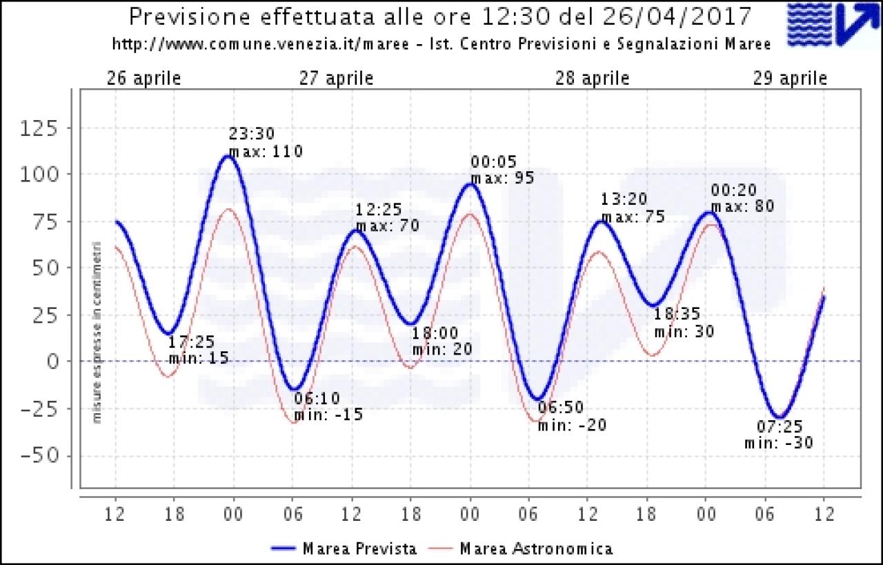 alta-marea-a-venezia-punte-di-110-cm-in-serata-3b-meteo