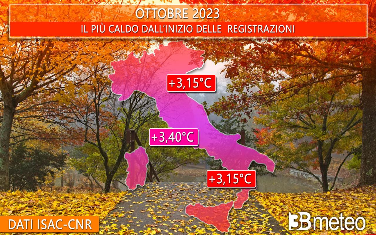 Meteo - Ottobre 2023 da record, il più caldo da oltre 200 anni in Italia. Ecco i dati ufficiali
