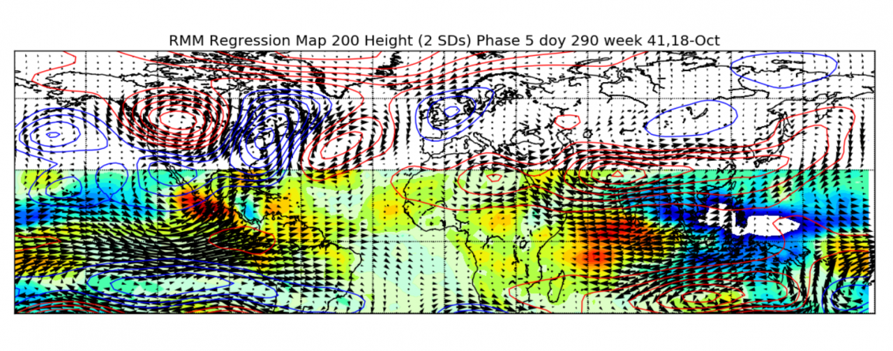 Mjo e circolazione extratropicale, mappe di regressione, cortesia di Paul Roundy