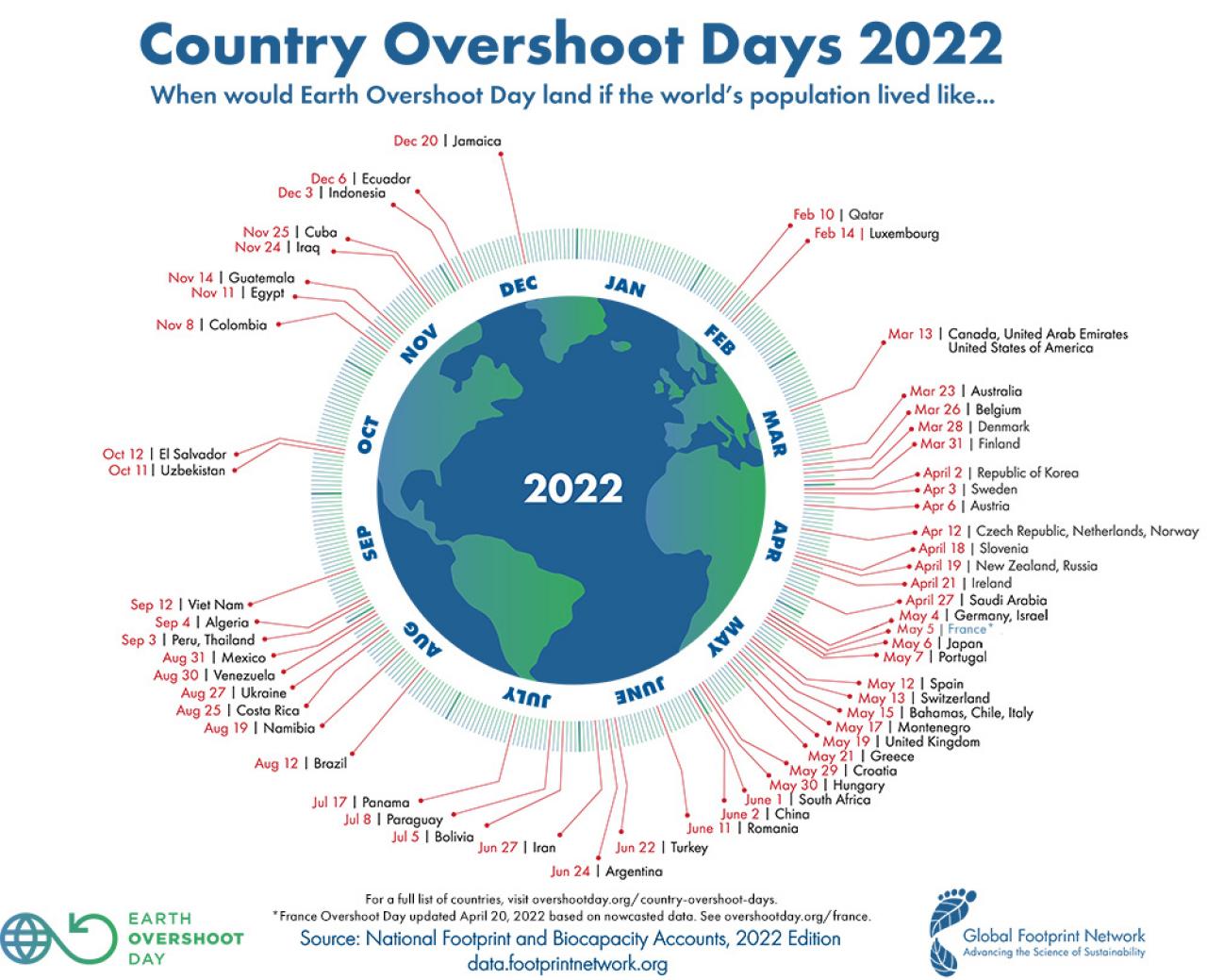 Overshoot day per i vari paesi