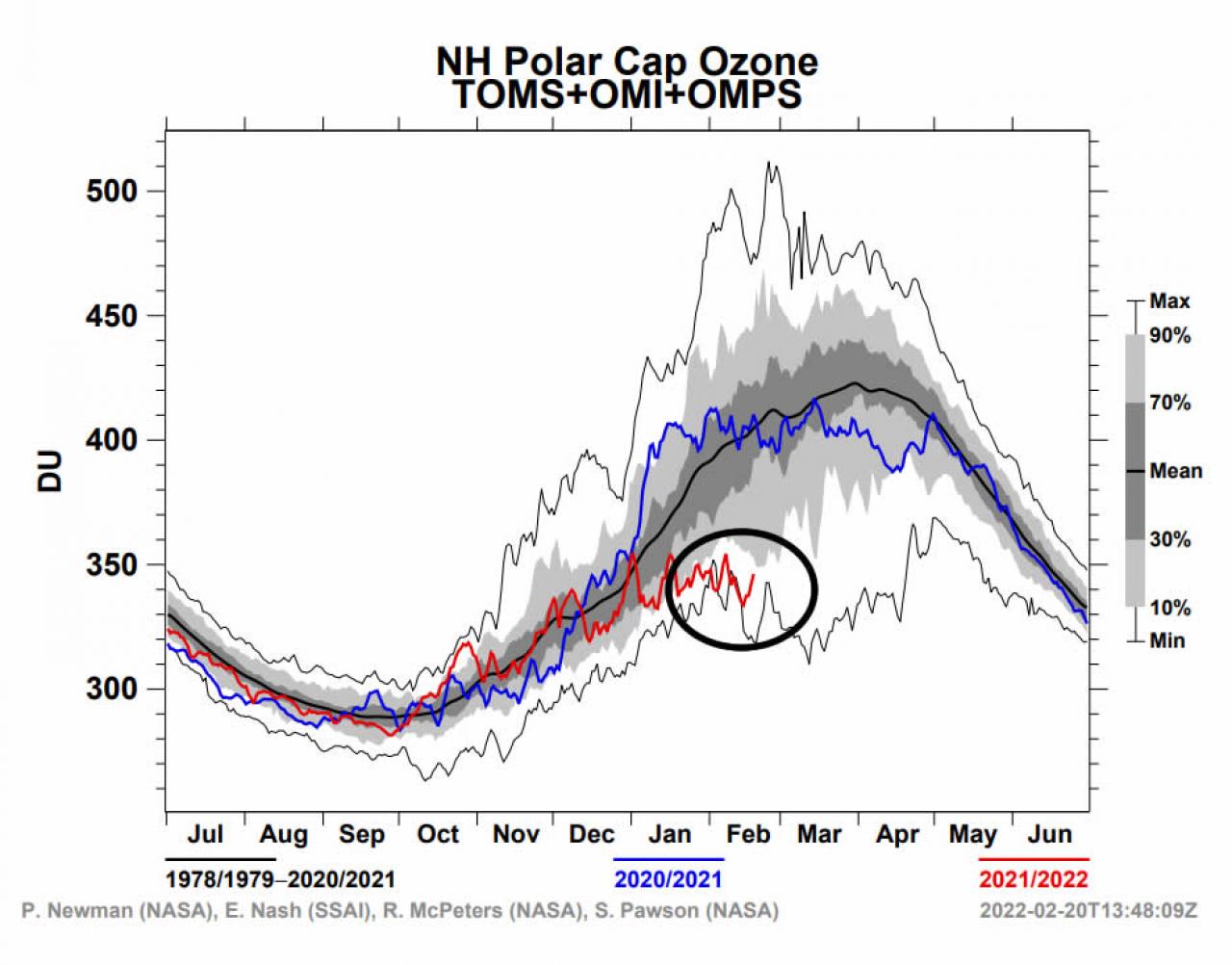 ozono ai minimi storici sul Polo Nord