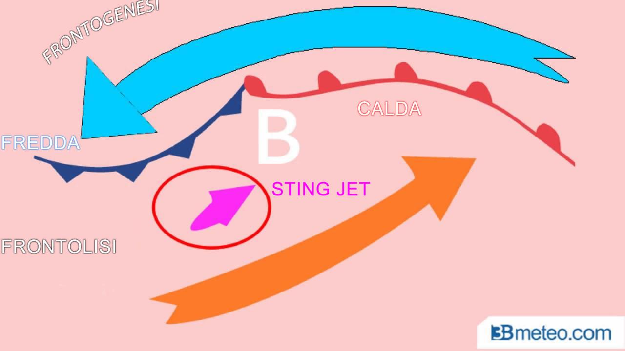 Posizione dello sting jet nelle ciclogenesi esplosive