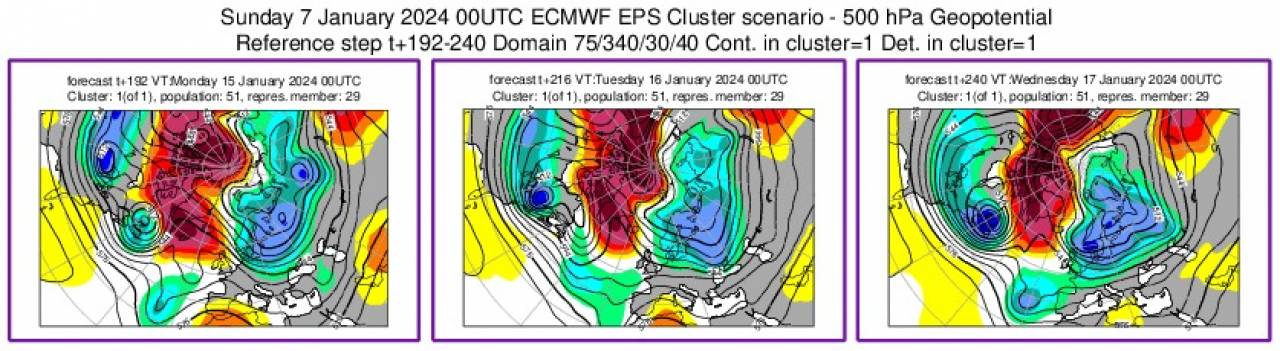 previsioni in cluster - fonte Ecmwf 