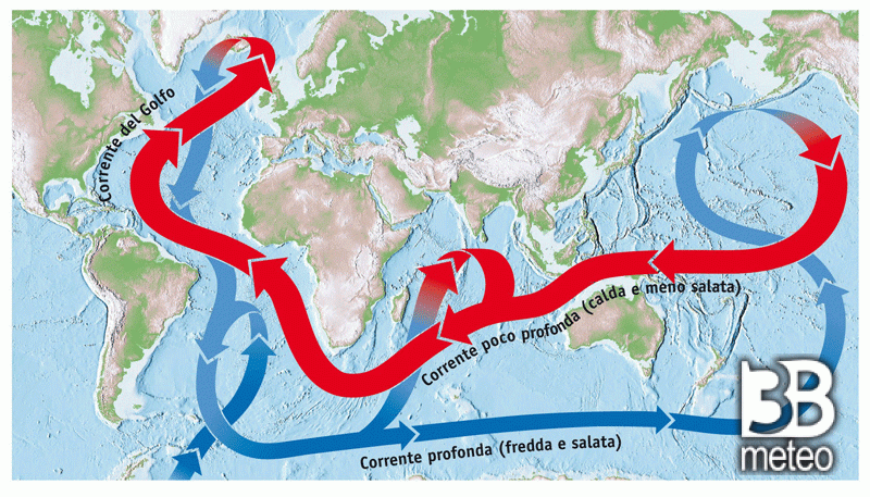 Global ocean cirkulationsdiagram, ytcirkulation i rött, djup cirkulation i blått