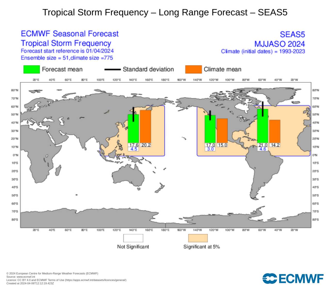 stagione uragani 2024 atlantici sopra media secondo Ecmwf