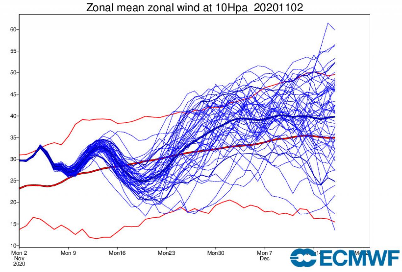 stratosfera, vortice polare che in media risulterà forte in novembre