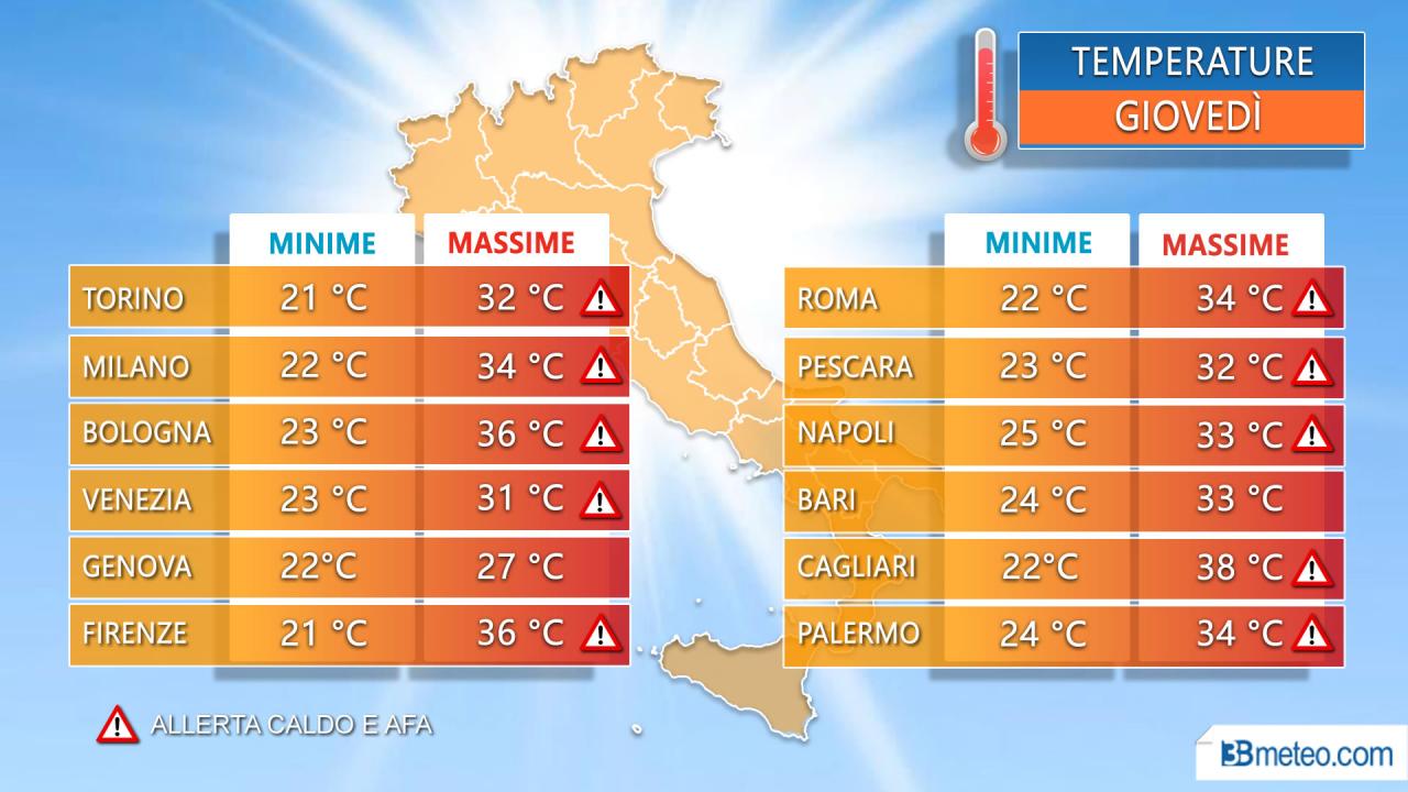 Temperature massime nelle principali città giovedì