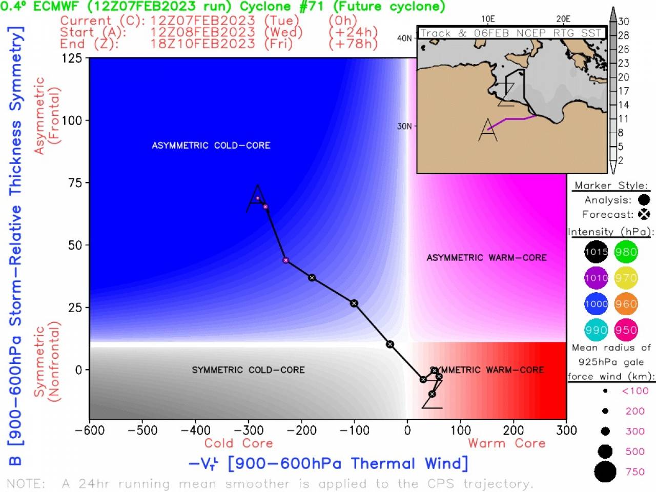 Track e fasi del ciclone mediterraneo