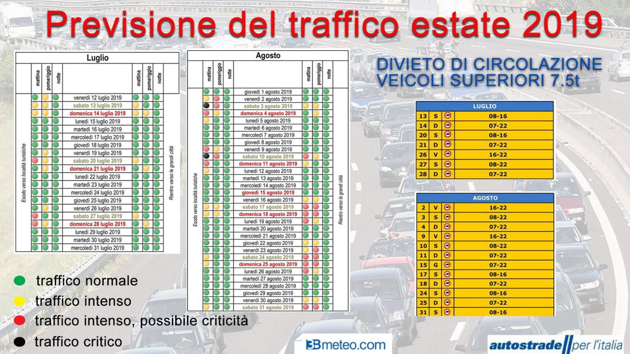 Previsioni Traffico 1 Luglio 2017 Limbaid
