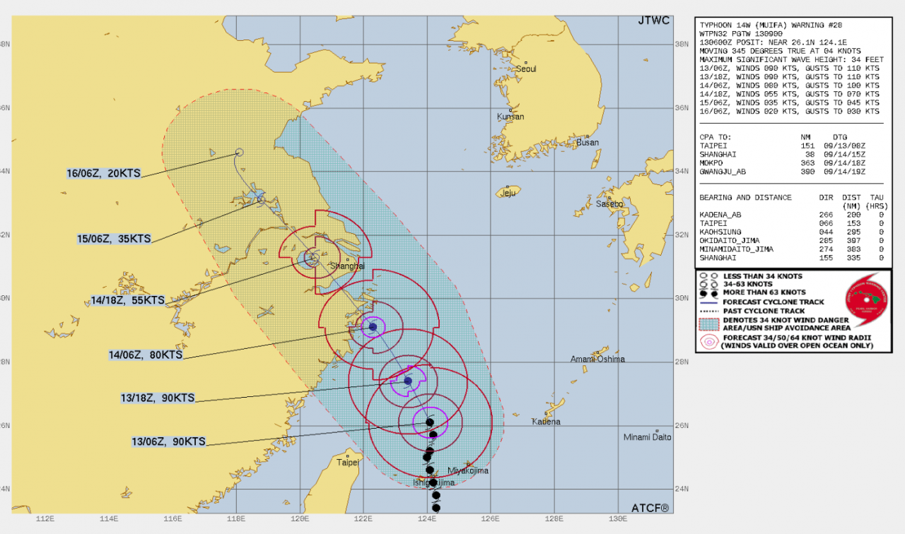 Traiettoria e intensità tifone Muifa - Credit: JTWC