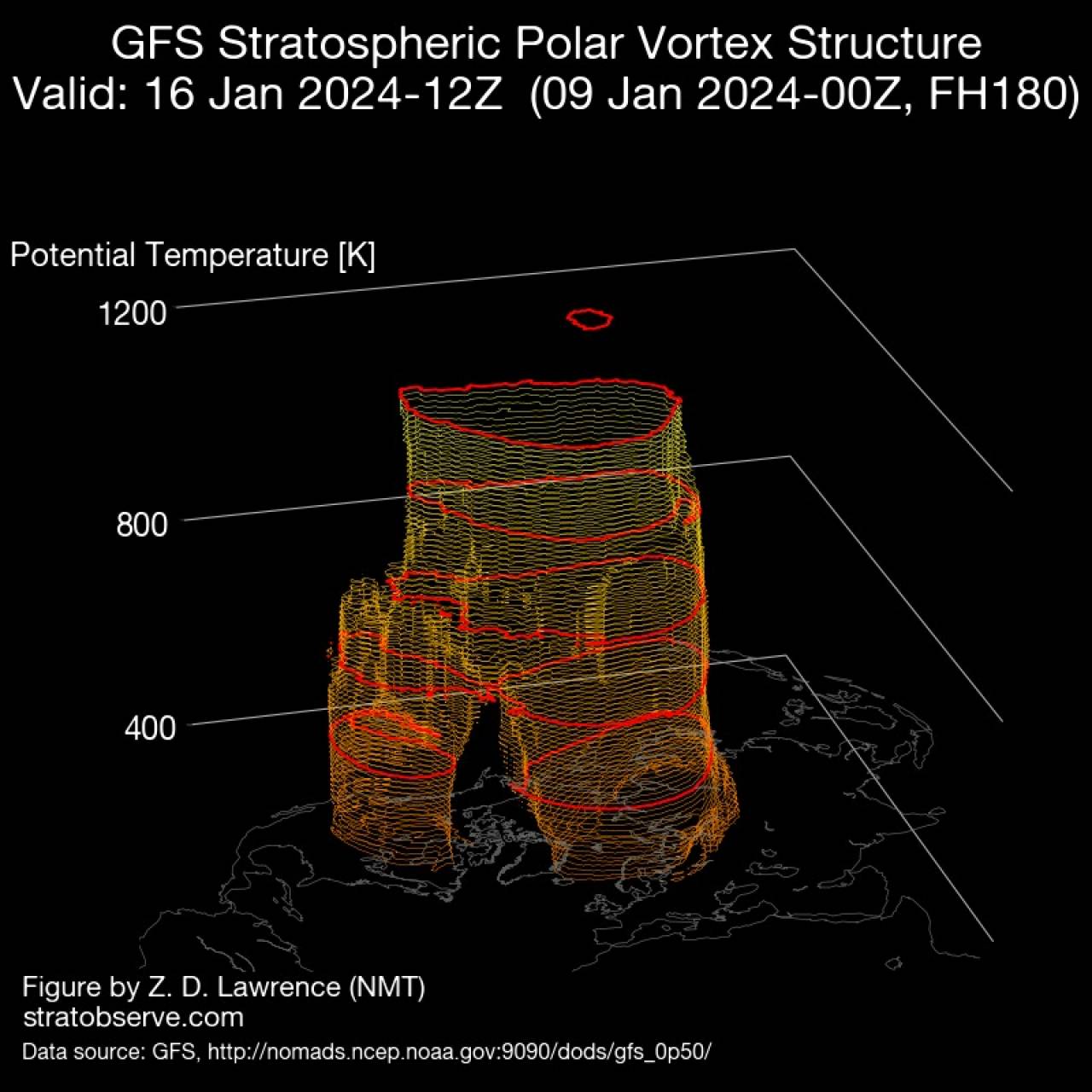 vortice polare in 3D fonte stratobserve