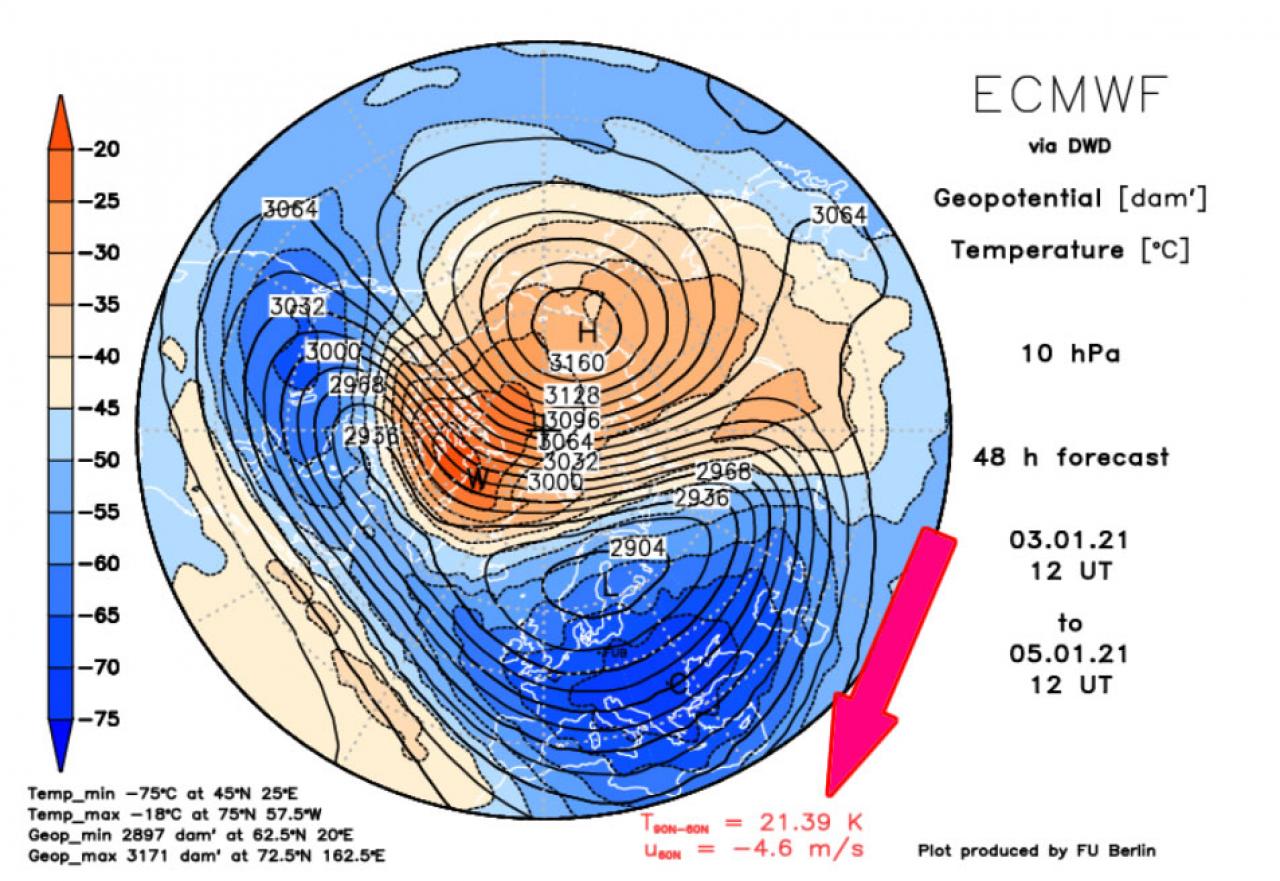 vortice polare, inversione dei venti in stratosfera (cortesia di Ecmwf)