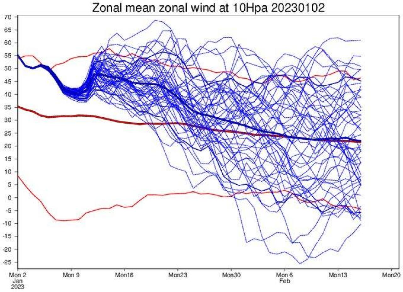 vortice polare stratosferico più forte della media - fonte Ecmwf