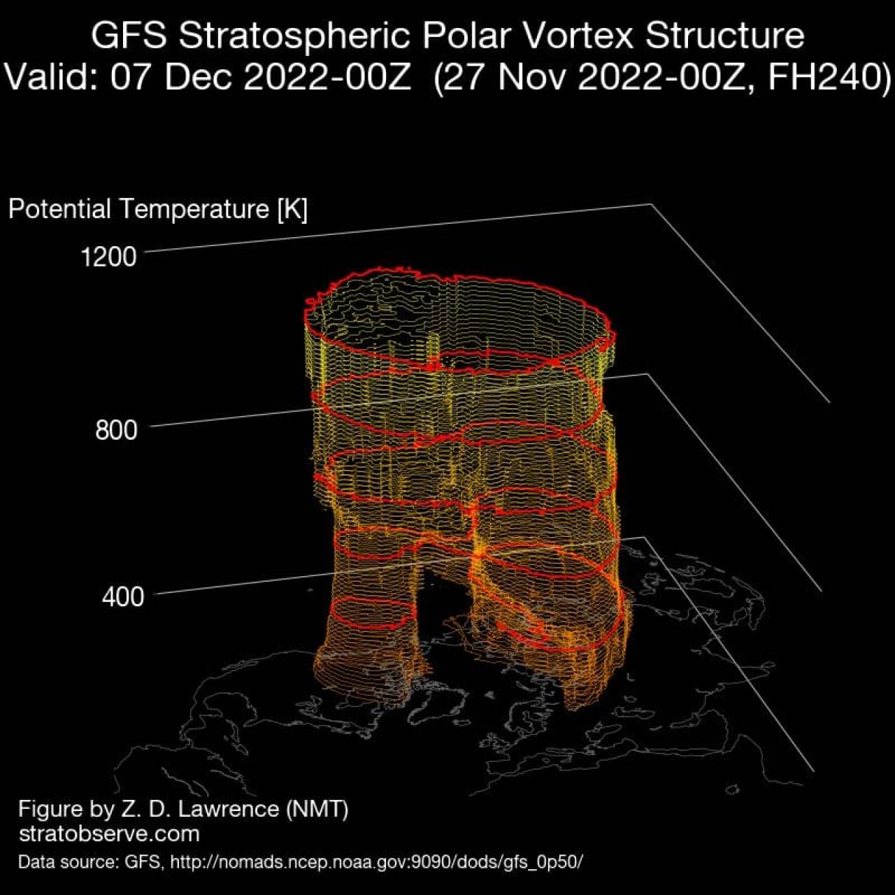 vortice stratosferico in 3d, fonte stratobserve