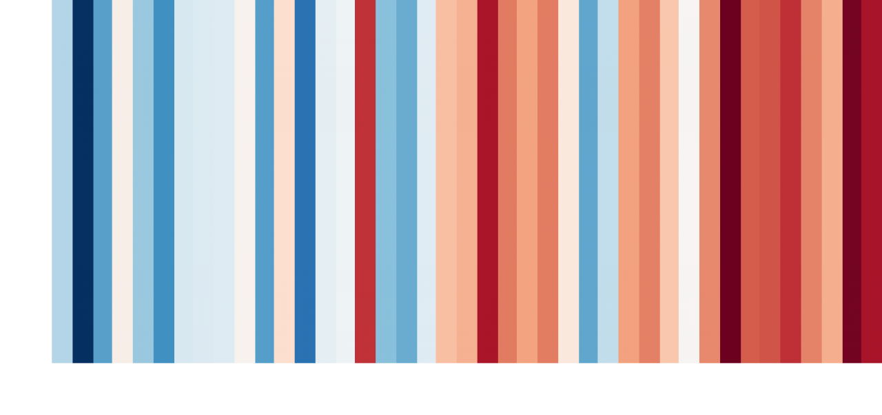 warming stripes per Bari