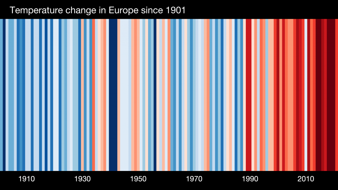 warming stripes per l'Europa
