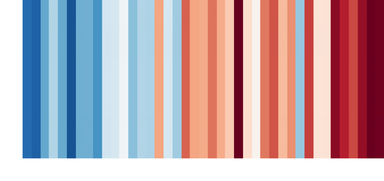 warming stripes per Torino
