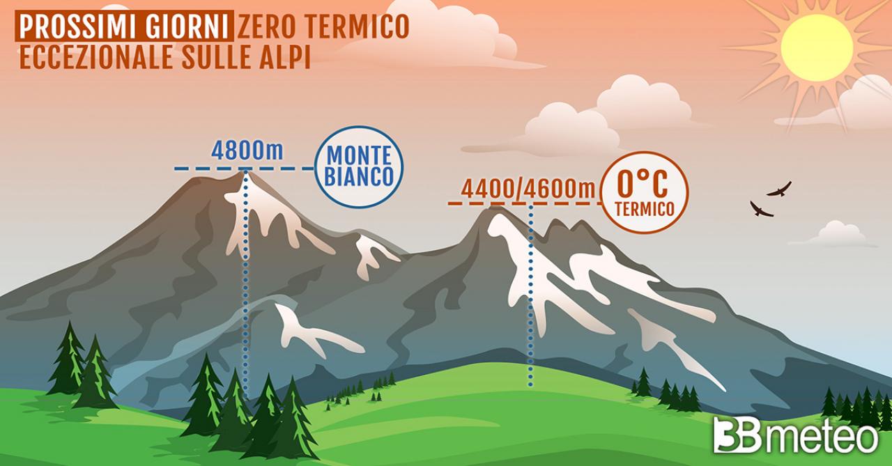 Zeri termici eccezionali per il periodo previsti nei primi giorni di ottobre anche sulle Alpi
