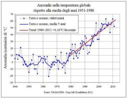 Anomalie temperature globali