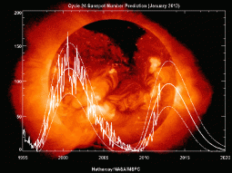 Numero macchie solari ciclo solare 23 e 24