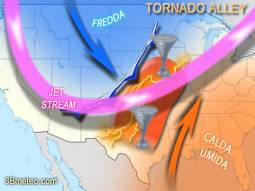 Tornado Alley e genesi dei tornado