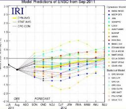 Le proiezioni dei vari modelli propendono per anomalie negative anche nel prossimo inverno, consistenti con La Nina