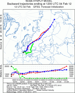 Provenienza della massa d'aria sul Nord Italia (fonte NOAA)