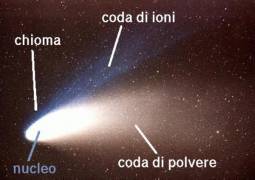 La Cometa