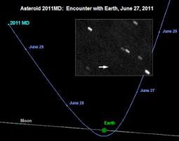 Asteroide 2011 MD sfiorerà la Terra