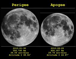 La Luna appare visivamente più grande quando si trova al perigeo