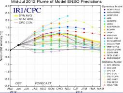 Previsioni ENSO dei principali modelli