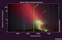 Spettro emissione dell'Ossigeno