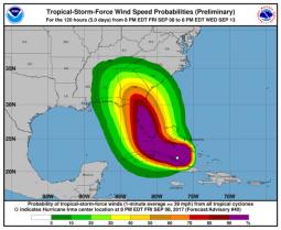 Il target di Irma 