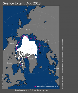 L'estensione del ghiaccio marino artico per l'agosto 2018 è stata di 5,61 milioni di km quadrati (Fonte: nsidc)