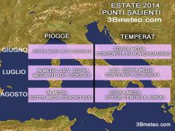 previsioni meteo Italia 2014: punti salienti