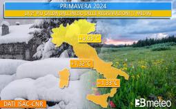 Primavera 2024, la 2Â° piÃ¹ calda di sempre per l Italia, ma non mancano ulteriori soprese. Ecco i dati ufficiali