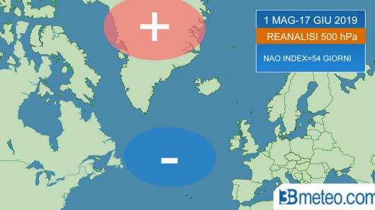 1 Maggio-17 Giugno: pattern dominato da una Nao negativa